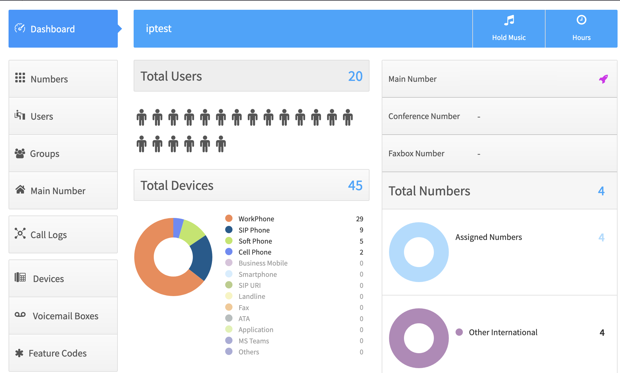 Smart Pbx Overview Ip Telecom Help